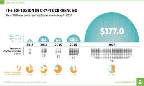 与关键词
如何在iOS设备上下载和使用区块链钱包