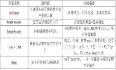 虚拟货币USDT钱包推荐：选