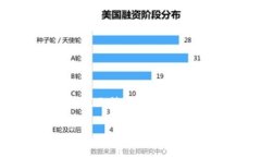 注意：由于此内容的字数