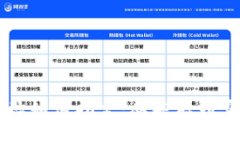 区块链钱包地址如何指定