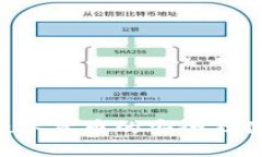 USDT钱包：数字货币的安全