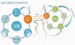 官方下载TP钱包软件：安全