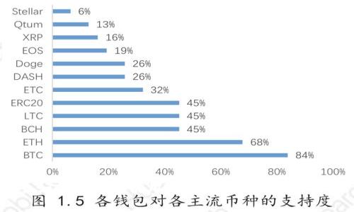 如何选择和使用比特币钱包来生币?