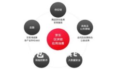 如何在TP钱包中兑换ETH：详
