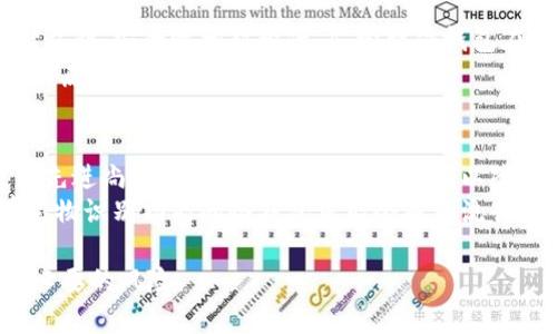 biao ti最好的比特币冷钱包：安全存储虚拟资产的首选解决方案/biao ti

比特币冷钱包, 冷钱包推荐, 虚拟资产安全, 比特币存储方案/guanjianci

随着比特币和其它加密货币的不断普及，越来越多的人开始关注如何安全地存储自己的虚拟资产。在众多的存储方式中，冷钱包因其高安全性而受到广泛认可。在这篇文章中，我们将深入探讨什么是比特币冷钱包，最好的比特币冷钱包有哪些，冷钱包的选择标准，以及使用冷钱包时需要注意的问题，带您全面了解如何安全地存储比特币。

什么是比特币冷钱包？
比特币冷钱包是指前面没有联网的数字资产存储设备，通常是指一个硬件设备或离线生成的纸质钱包。它的主要优点是大大减少了黑客攻击的风险，因为即使黑客入侵了您的电脑或在线账户，他们也无法接触到存储在冷钱包中的比特币。
冷钱包分为几种类型，包括硬件钱包、纸钱包和其他类型的离线存储设备。硬件钱包是最流行的选择之一，因为它们小巧便携且易于使用，通常由专业公司制造，并且会提供强大的安全性保护和用户友好的接口。

最好的比特币冷钱包推荐
在选择冷钱包时，有几个备受推荐的选项。以下是一些市场上被认为是最好的比特币冷钱包：

h4Ledger Nano X/h4
Ledger Nano X是一款广受欢迎的硬件钱包，提供强大的安全性和多币种支持。它通过蓝牙连接，允许用户在移动设备上进行交易，同时保留比特币和其他加密货币安全存储。这款设备的设计便于携带，同时支持多种操作系统。

h4Trezor Model T/h4
Trezor Model T是另一个极具人气的硬件钱包，以其高清触摸屏和友好的用户界面而闻名。它也支持多种加密货币，并提供了一系列的安全特性，如恢复种子和加密PIN码，确保用户的资金安全。

h4SafePal S1/h4
SafePal S1是一款具有性价比的硬件钱包，支持多种加密货币。它不仅可以通过USB连接，也可以通过二维码进行数据传输，便于用户创建和管理密钥。此外，它还支持与多个手机应用程序连接。

h4UGREY Wallet/h4
这是一款新型比特币冷钱包，随着用户需求逐渐增加而迅速被广泛认可。UGREY Wallet具备自定义安全级别的特色，用户可以根据需要，为其加密配置不同的安全策略。

选择比特币冷钱包的标准
在选择冷钱包时，有几个标准可以帮助您决定哪款冷钱包最适合您：
ul
  listrong安全性：/strong安全性是选择冷钱包时最重要的因素。确保钱包具有多重身份验证、PIN码保护和恢复种子等安全功能。/li
  listrong兼容性：/strong确认冷钱包的兼容性，确保它支持比特币以及您可能想要存储的其他加密货币。/li
  listrong用户友好性：/strong选择一个易于使用的冷钱包。用户界面的友好性直接影响到您的使用体验。/li
  listrong客户支持：/strong选择那些提供良好客户支持的品牌，这样您在遇到问题时可以获得及时帮助。/li
  listrong社区反馈：/strong参考其他用户的评价和反馈可以更好地了解该冷钱包的优劣。/li
/ul

使用比特币冷钱包时需要注意的问题
虽然冷钱包提供了极佳的安全性，但在使用时仍需加以注意：
ul
  listrong备份和恢复：/strong确保在设置钱包时完成备份流程，创建恢复种子，并将其保存在安全的地方。如果设备丢失，可以通过恢复种子恢复资金。/li
  listrong防止物理损坏：/strong冷钱包是一种物理设备，需要妥善保管，避免遭受水、火等环境损坏。/li
  listrong谨慎使用公共网络：/strong不建议在不安全的公共网络上操作冷钱包，即使冷钱包有强大的安全性保护，任何网络攻击也可能导致风险。/li
  listrong定期更新：/strong如果您的冷钱包支持固件更新，请定期检查并更新至最新版本，以增强安全性。/li
  listrong了解有关诈骗的知识：/strong对加密货币的钓鱼攻击和诈骗活动保持警觉，不要轻易相信陌生人发来的信息。/li
/ul

相关问题讨论

h41. 比特币冷钱包的安全性是否绝对？/h4
虽然比特币冷钱包因其离线存储特性而被认为是一种极安全的存储方式，但它并非绝对安全。冷钱包的安全性主要体现在技术层面。但用户的操作和习惯也对安全性产生影响。例如，若用户不小心将种子备份泄露，或者在设置冷钱包时不小心输入了错误的信息，都会造成潜在的资产风险。此外，冷钱包的物理损坏、丢失等问题也需引起重视。
因此，用户在使用冷钱包时，仍需保持高度的警惕，采取相应的安全措施，以确保资金的安全。

h42. 冷钱包和热钱包的区别是什么？/h4
冷钱包和热钱包的主要区别在于它们的互联网连接状态。热钱包是指那些随时联网的数字钱包，具有快捷便利的优势，适合日常交易，但因常常在网络上，安全性较低。而冷钱包则是离线存储，因而能有效防止黑客攻击，是长期存储比特币的理想选择。
选择热钱包需要进行高频率的交易，用户应对比特币的使用频率、存储时间、频繁性等进行判断；而对于长期持有比特币的投资者来说，冷钱包是更好的选择。在使用这两种钱包时，了解自己的需求并根据这些需求选择适合的解决方案至关重要。

h43. 怎样创建一个安全的纸钱包？/h4
创建安全的纸钱包有几个重要步骤。首先，您需要选择一个可靠的纸钱包生成器，确保该网站或工具是可信任的，并离线生成钱包以避免黑客攻击。在生成钱包时，务必在干净、离线的环境中进行，以避免被恶意软件窃取。同时，生成的私钥和公钥应直接打印出来，确保不会在网络上保存。
纸钱包的安全储存至关重要，避免其湿润、曝光或被他人发现，建建议将纸钱包放在火灾或水害等风险较低的地方。同时，如果纸钱包容易损坏，可以考虑将其转化成金属钱包，提高耐久性。总之，纸钱包的安全创建和存储都需要在细节上把握。

h44. 为什么选择硬件钱包而不是软件钱包？/h4
硬件钱包和软件钱包各有优劣，就安全性而言，硬件钱包显然胜出。硬件钱包通过离线存储生成私钥，有效阻止黑客的攻击，而软件钱包通常是在线存储私钥，安全性相对较低。尽管软件钱包在便捷性方面有明显优势，但对于长期投资或大额资金交易，使用硬件钱包更能提供安全保障。
硬件钱包还具备更高的安全保护，比如多重身份验证，甚至某些设备可以通过生物识别技术实现身份验证。因此，任何持有或交易比特币的用户应优先考虑硬件钱包，确保资产安全。

h45. 比特币冷钱包的未来趋势是什么？/h4
随着区块链技术的不断发展，比特币冷钱包的未来趋势主要体现在安全性、多功能性和易用性三个方面。首先，在安全性方面，未来的冷钱包将会利用更先进尚未被攻击技术的加密方法，以降低风险。其次，关注多功能性开发的冷钱包更加广泛，将支持包括而不限于比特币的多种加密资产。
易用性方面，随着市场对加密货币的关注增强，用户界面的设计将变得更加友好。此外，冷钱包的移动性也会不断提高，支持更多的设备连接，例如带有生物识别功能的冷钱包可能会成为流行的趋势。总的来说，随着技术的革新和用户需求的变化，比特币冷钱包将会迎来更为广阔的发展空间。

结尾：选择一个合适且安全的比特币冷钱包是保护您虚拟资产的关键。希望本文能为您提供一定参考，帮助您更好地管理和存储自己的比特币，避免不必要的风险。