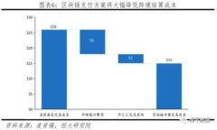 苹果TP钱包官网下载与使用