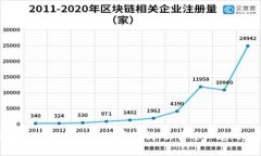 区块链钱包转账手续费解
