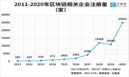 区块链钱包转账手续费解析:你需要知道的一切