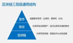 区块链钱包币排名：2023年