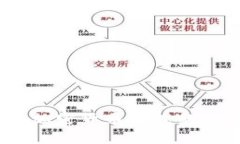 TP钱包：加密货币管理的最