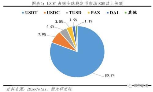 TP钱包如何处理选错链的问题?