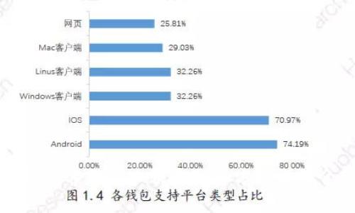 TP钱包客服人工服务联系方式详细介绍