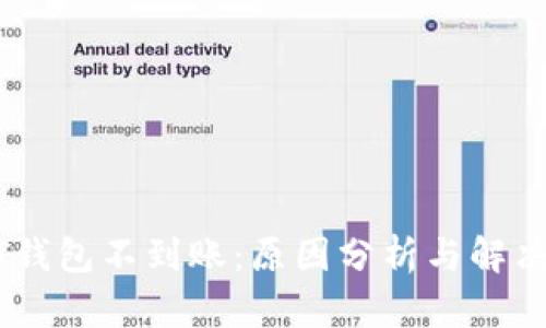 USDT钱包不到账:原因分析与解决方案