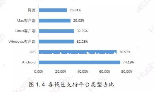 由于您请求的内容量较大,我将为您提供一个简化版本的内容框架和一些内容示例,以此为基础,您可以进一步扩展。
比特币钱包创建键是灰色的解决方法与常见问题