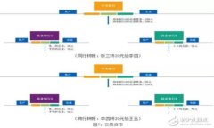 TP钱包与Boom币：如何使用