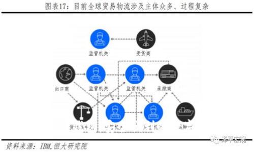 wotoken区块链钱包:安全便利的数字资产管理工具