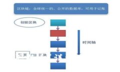 tp钱包怎么购买新币？详细