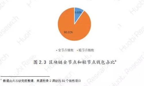 如何使用TP钱包管理BNB资产: 全方位指南