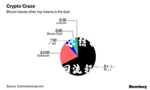 为了提供一个符合您的要求的内容结构和信息,我将进行相关的撰写。
TP钱包被盗了怎么找回?详解找回流程与预防措施