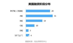 如何下载和使用TPT钱包：
