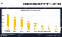 如何安全管理和重置TP钱包