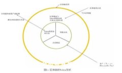 如何制作自己的比特币硬