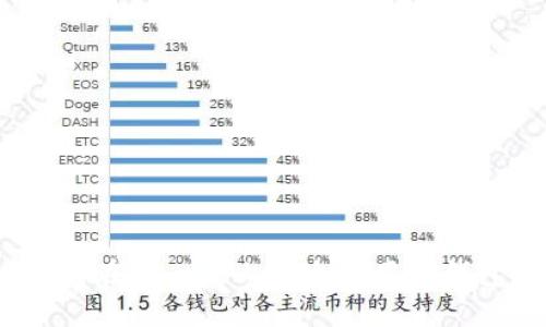 如何在iPhone上安全使用TP钱包?