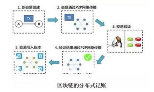 关键词提取br
符合普通和 和4个相关的关键词 用逗号分隔，放进