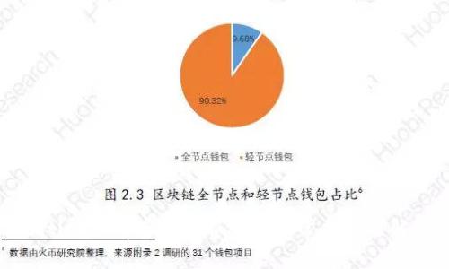 (Title): tp官方客服电话及常见问题解答