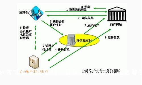 如何下载TP钱包App:详细教程与常见问题解答