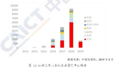 TP钱包在加密货币钱包中的排名分析