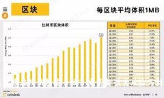 比特币在线钱包安全吗?
