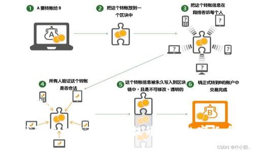 生成的和关键词
如何在TP钱包中切换浏览器,提升您的数字货币交易体验