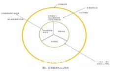 如何安全下载和使用TP钱包