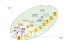 如何才能让您的钱包拥有