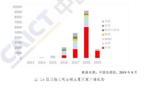 如何下载和使用tP钱包官网版APP正版?