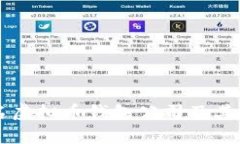 国外知名虚拟币钱包公司