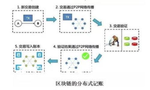 如何在TP钱包查看币价?全面指南