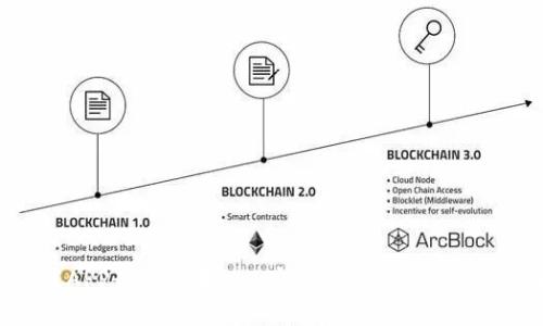 TP钱包下载APP最新版本 - 安全可靠的数字货币管理工具