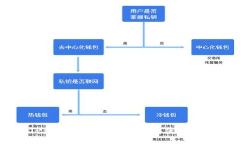 TP钱包APP官方版下载与使用详解