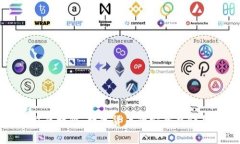 普拉斯钱包区块链：数字