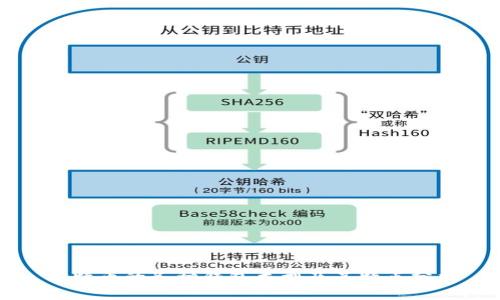 比特币的各种钱包类型及其特点分析