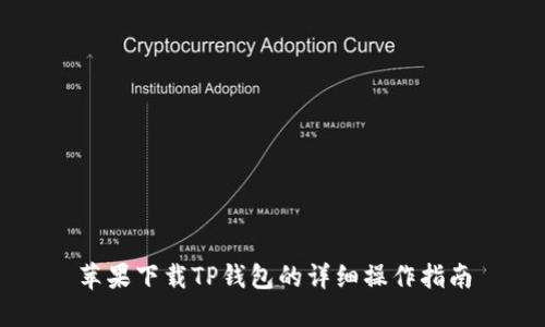 苹果下载TP钱包的详细操作指南