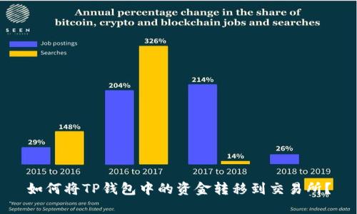 如何将TP钱包中的资金转移到交易所?