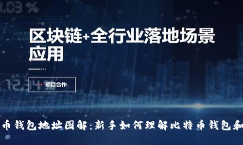比特币钱包地址图解:新手如何理解比特币钱包和地址
