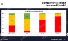 以太坊钱包最新空投币：
