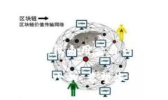 biao ti区块链钱包的完整指