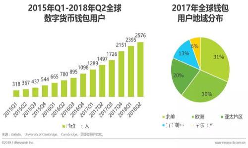 国内比特币钱包哪个好用?2023年最推荐的比特币钱包一览