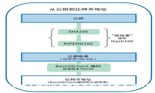TP钱包找不到PIG币的解决方法与常见问题解析