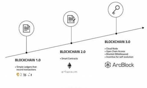 区块链技术与钱包支付:未来金融的革新之路